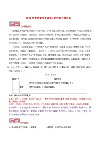 中考名著分考点复习之归纳人物形象-2024年中考专题复习资料名著阅读部分（长春专版）