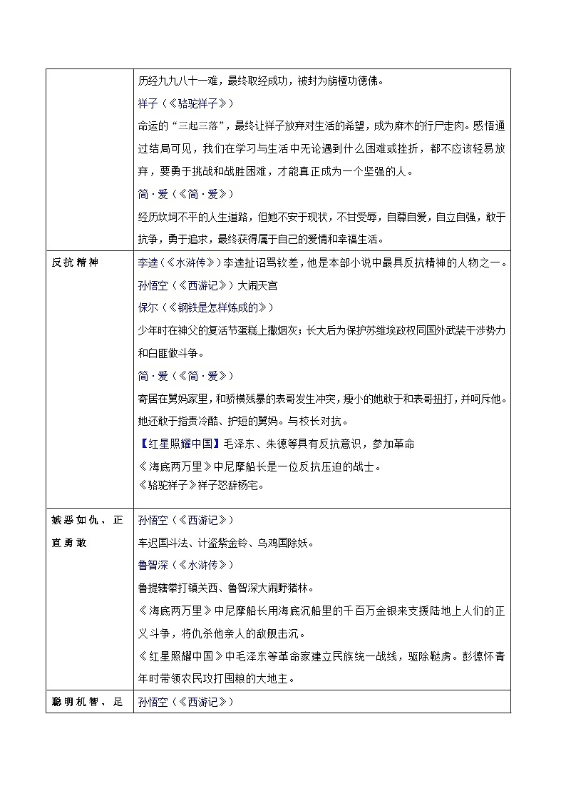 中考名著分考点复习之归纳人物形象-2024年中考专题复习资料名著阅读部分（长春专版）第3页
