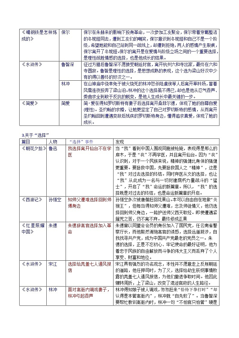 中考名著分考点复习之感悟启发类-2024年中考专题复习资料名著阅读部分（长春专版）第3页