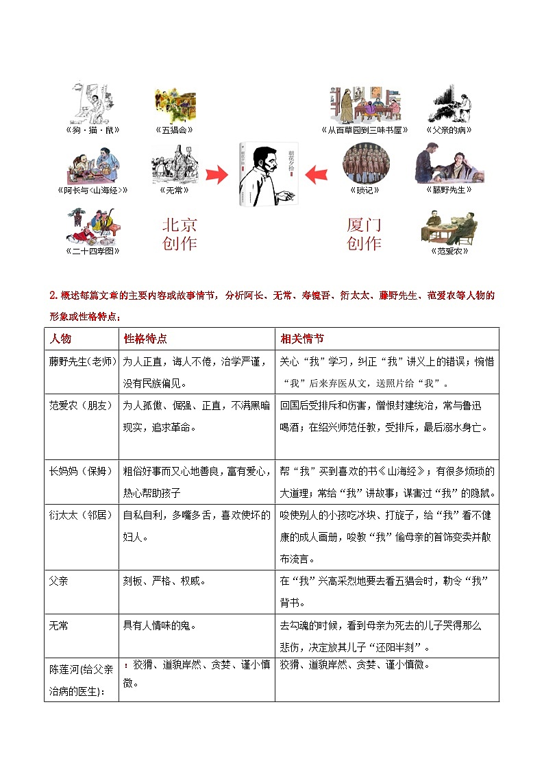 名著《朝花夕拾》中考复习备考解读-2024年中考专题复习资料名著阅读部分（长春专版）第2页