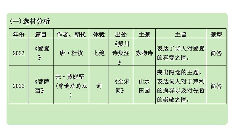 2024中考语文《古代诗歌鉴赏》成都10年考情及趋势分析【课件】02