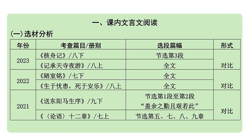 2024中考语文《古诗文阅读》成都10年考情及趋势分析【课件】第2页
