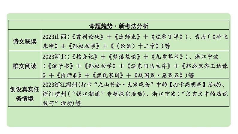 2024中考语文《古诗文阅读》成都10年考情及趋势分析【课件】第6页