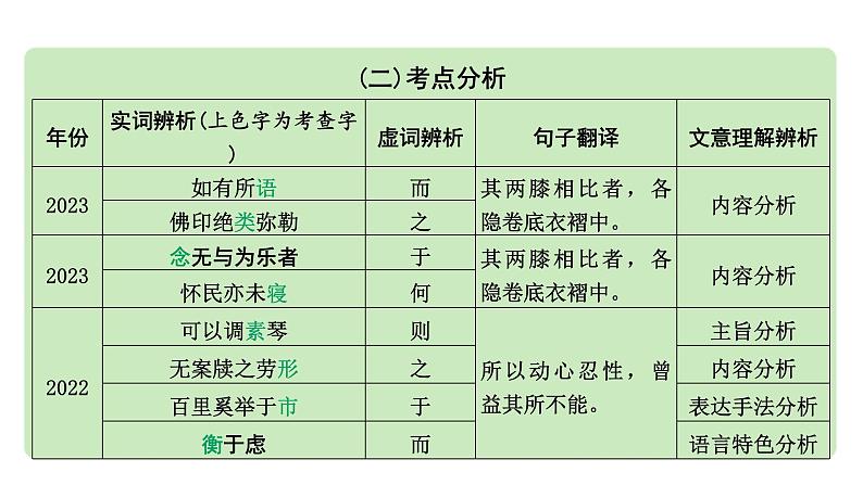 2024中考语文《古诗文阅读》成都10年考情及趋势分析【课件】第7页