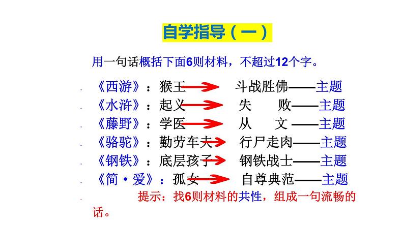 2024中考语文作文备考-成长类作文写作指导【课件】第2页
