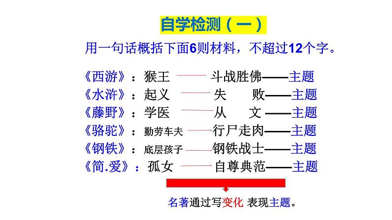 2024中考语文作文备考-成长类作文写作指导【课件】第3页