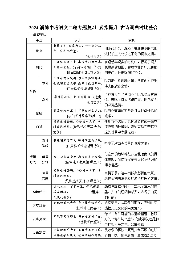 2024淄博中考语文二轮专题复习 素养提升 古诗词曲对比整合【专项训练】第1页