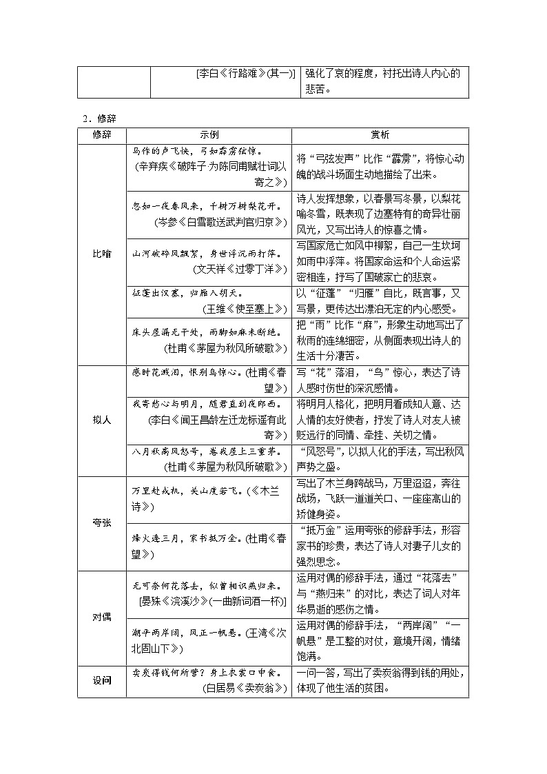 2024淄博中考语文二轮专题复习 素养提升 古诗词曲对比整合【专项训练】第2页