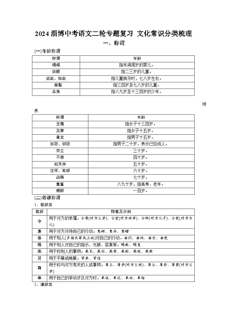 2024淄博中考语文二轮专题复习 文化常识分类梳理【专项训练】第1页