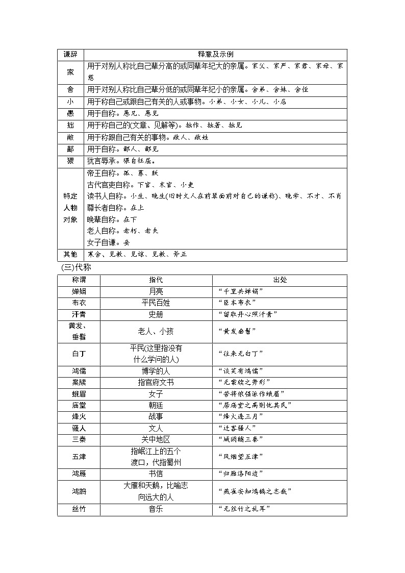2024淄博中考语文二轮专题复习 文化常识分类梳理【专项训练】第2页