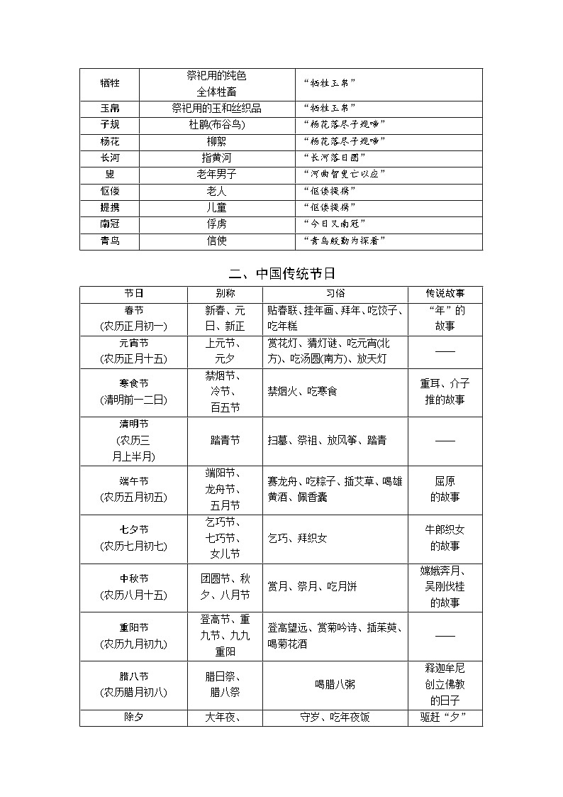 2024淄博中考语文二轮专题复习 文化常识分类梳理【专项训练】第3页