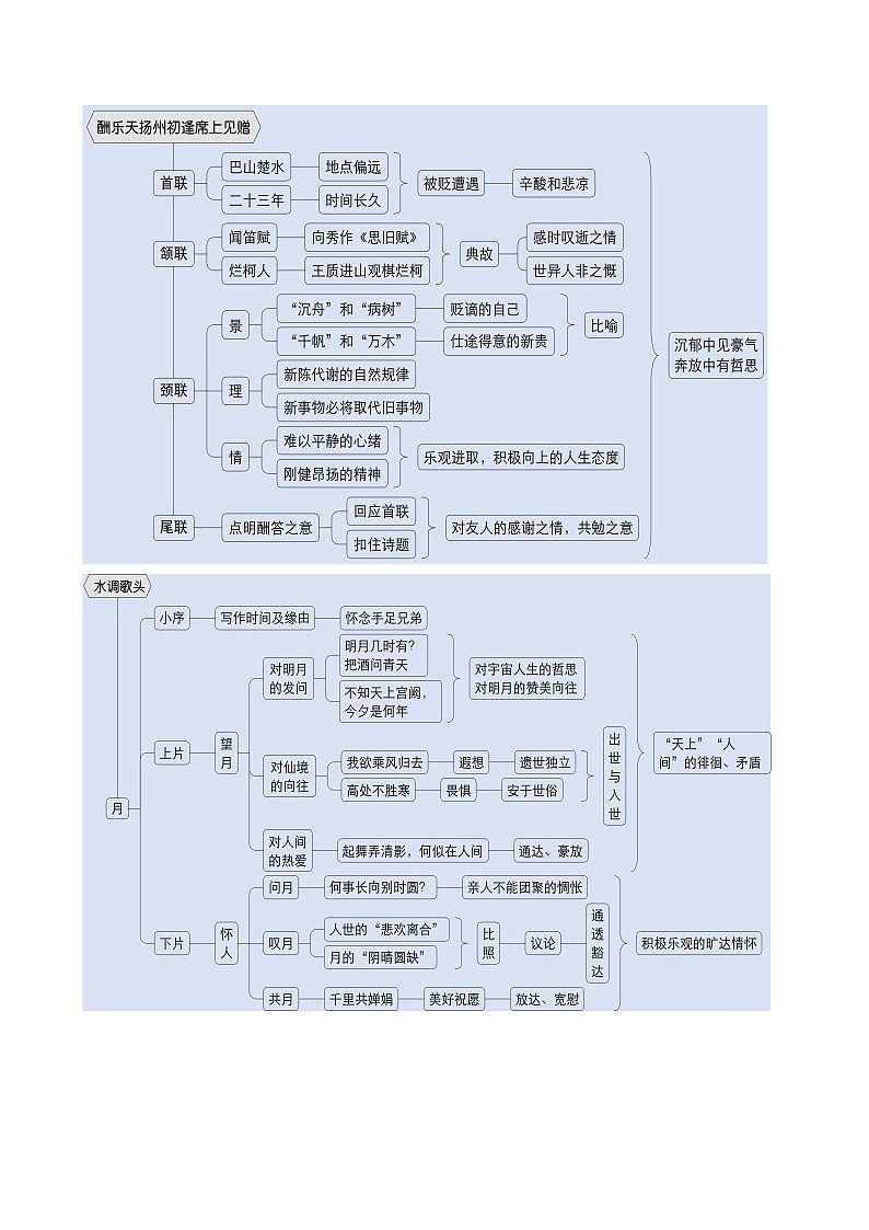 预习04 《诗词三首》考点梳理及作业设计试卷-【暑假自学课】2024年新九年级语文暑假提升精品讲义（统编版）（解析版+原卷版）02