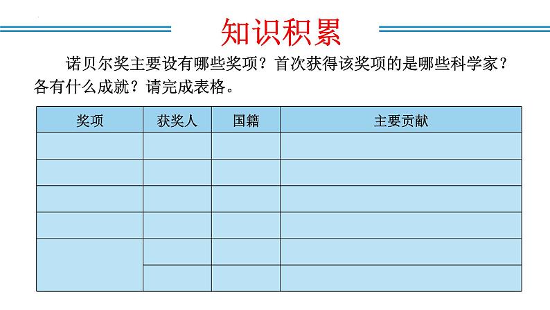 编版版语文八年级上册 第02课 首届诺贝尔奖颁发（教学课件）第8页