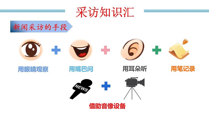 编版版语文八年级上册 任务二：新闻采访（教学课件）第7页