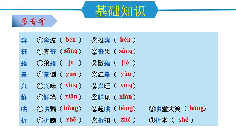 编版版语文八年级上册 第四单元（单元复习课件）第4页