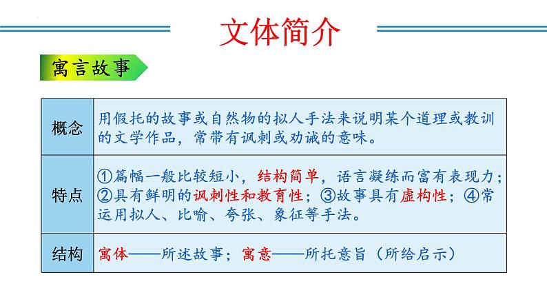 编版版语文八年级上册 第24课 愚公移山（教学课件）06