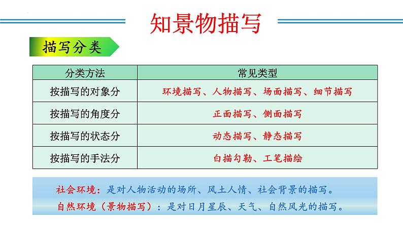 编版版语文八年级上册 写作：学习景物描写（教学课件）06