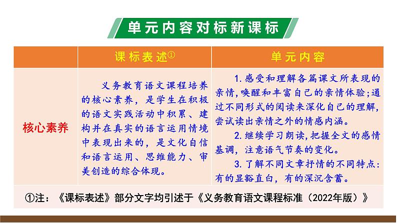 新教材部编版初中语文七上第二单元解读 课件04