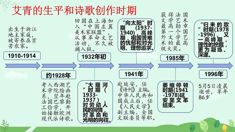 第一单元名著导读《艾青诗选》阅读规划课件第6页