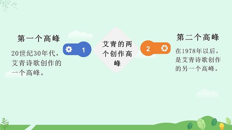 第一单元名著导读《艾青诗选》 课件第6页