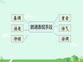 任務(wù)二  自由朗讀課件+素材