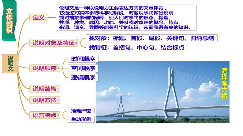 第18课《中国石拱桥》课件2024-2025学年统编版语文八年级上册第3页