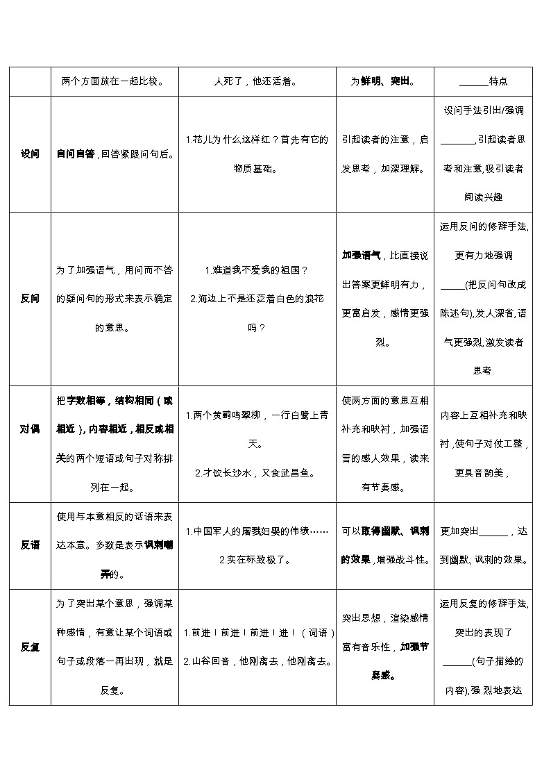 记叙文阅读第十讲  修辞的作用-2024年中考语文二轮专题03