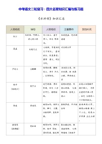 中考语文二轮复习：四大名著知识汇编与练习题（Word版，含答案）