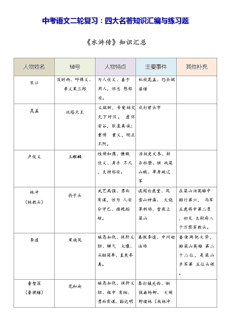 中考语文二轮复习：四大名著知识汇编与练习题（Word版，含答案）第1页