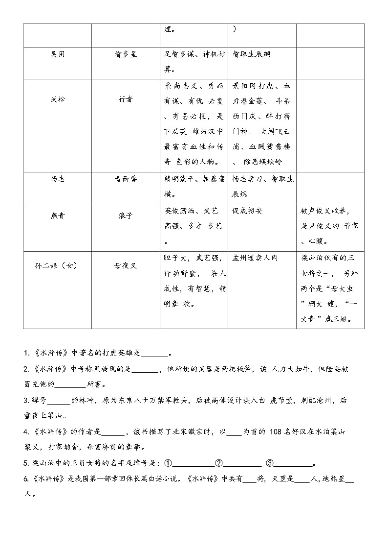 中考语文二轮复习：四大名著知识汇编与练习题（Word版，含答案）第2页