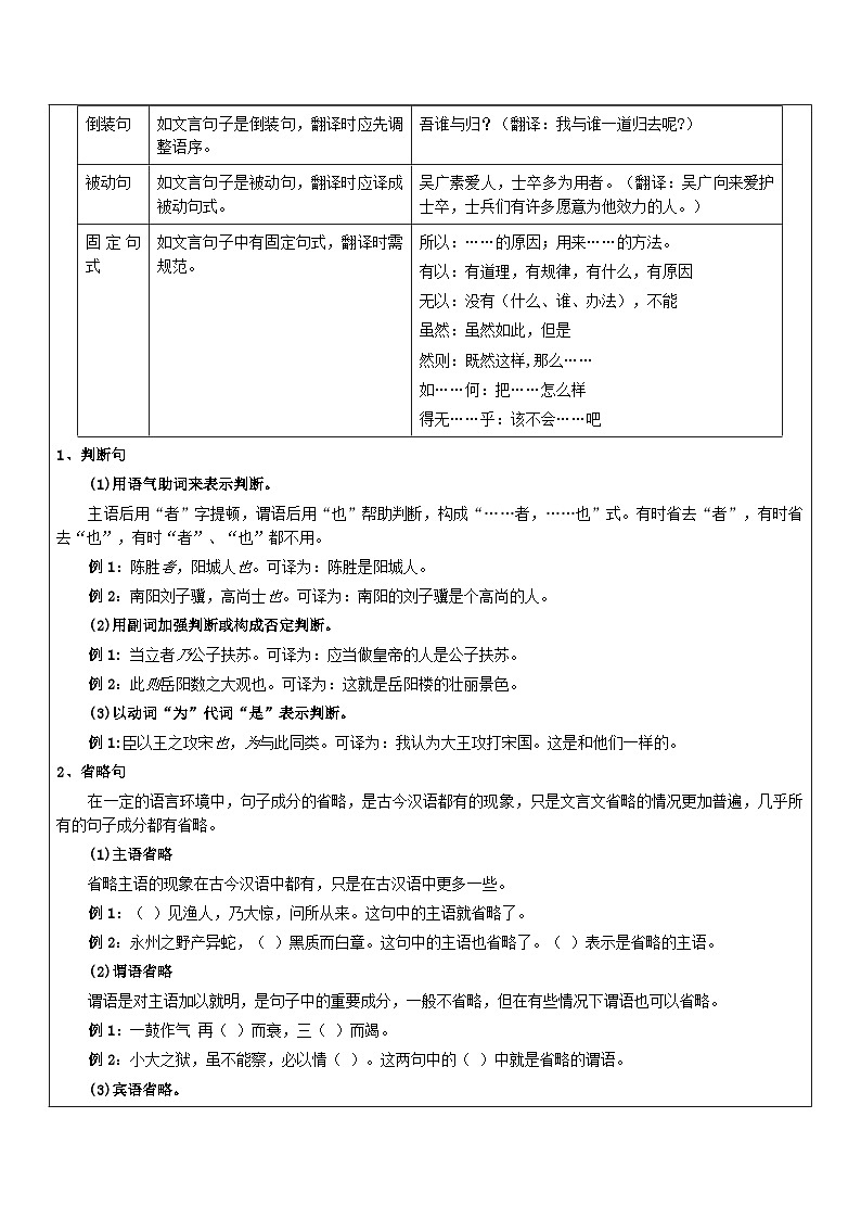 中考语文二轮专题复习：文言文句式及翻译知识点汇总第2页