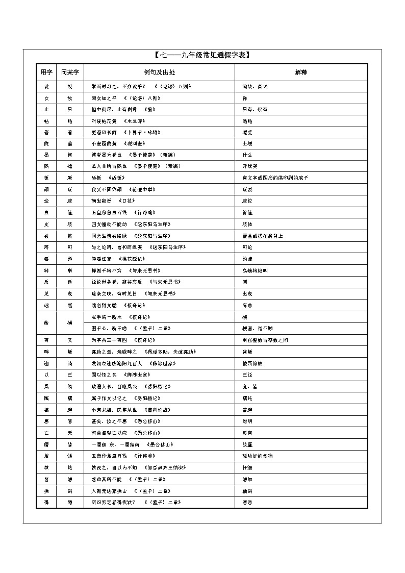 中考语文二轮专题复习：文言文实词知识点汇总第3页