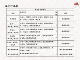 第三单元整体教学课件-【大单元教学】2023-2024学年八年级语文上册名师备课系列（统编版）