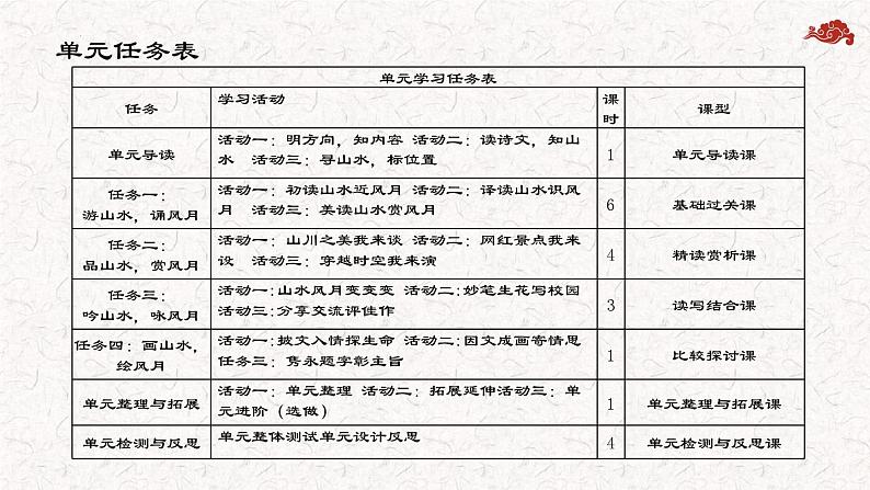 第三单元整体教学课件-【大单元教学】2023-2024学年八年级语文上册名师备课系列（统编版）05