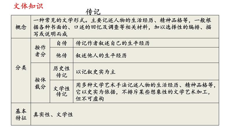 2024年统编版精讲课件8.列夫·托尔斯泰08