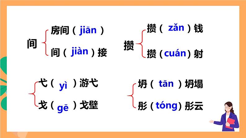 人教部编版语文九年级上册10《精神的三间小屋》课件05