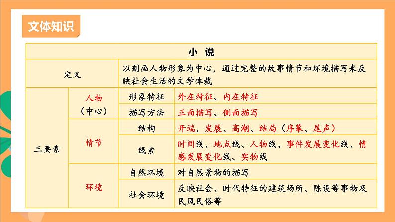 人教部编版语文九年级上册15《故乡》课件06