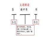 2024年统编版精讲课件11.短文两篇-答谢中书书+记承天寺夜游