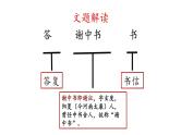 2024年统编版精讲课件11.短文两篇-答谢中书书+记承天寺夜游