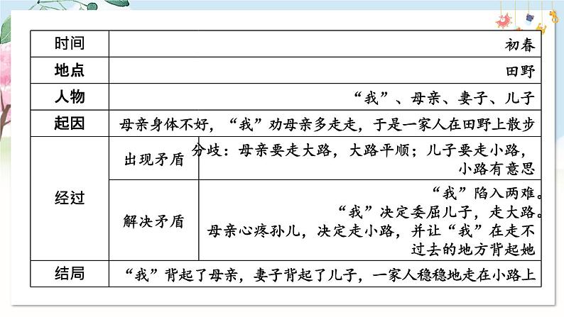 部编语文七年级上册 第2单元 写作 学会记事 PPT课件+教案06