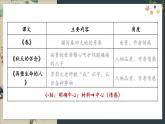 部編語文七年級上冊 第3單元 寫作 如何突出中心 PPT課件+教案