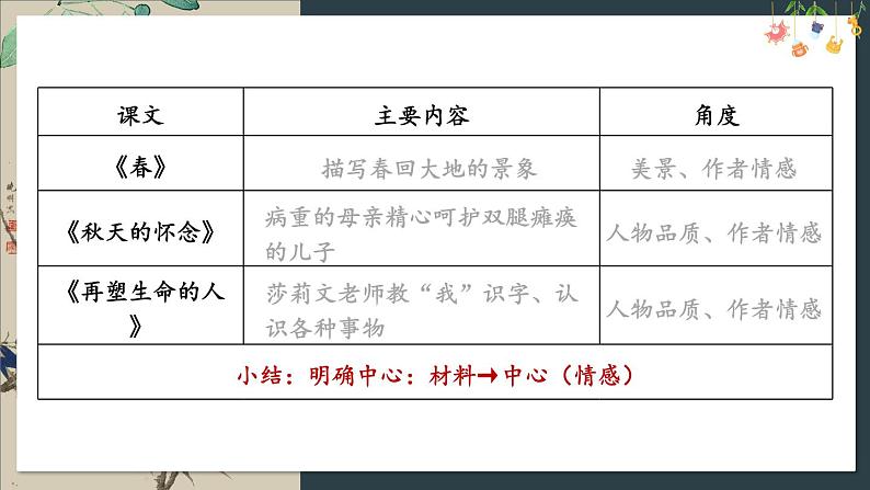写作 如何突出中心第5页