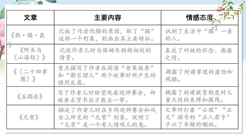 整本书阅读 《朝花夕拾》 精读、略读、浏览第5页