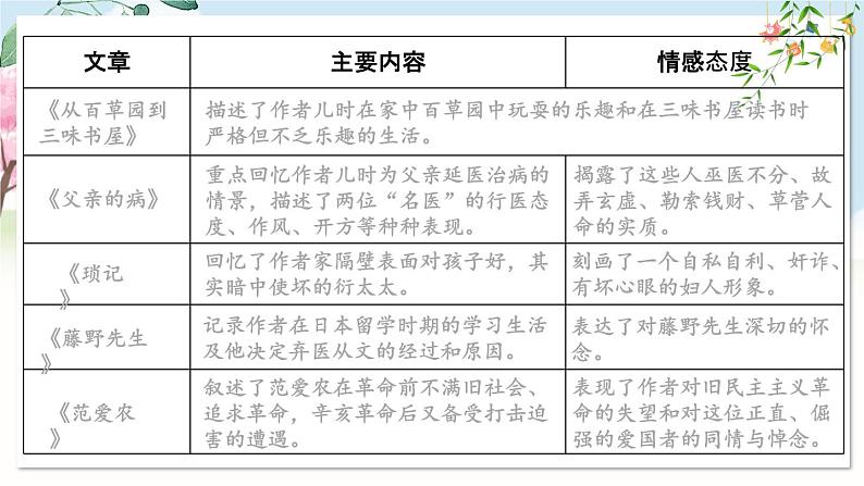 整本书阅读 《朝花夕拾》 精读、略读、浏览第6页