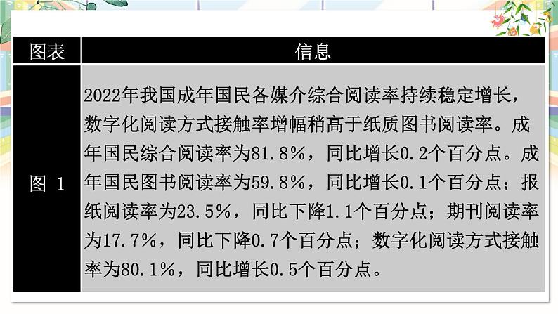 部编语文七年级上册 第4单元 专题学习活动 少年正是读书时 PPT课件+教案06