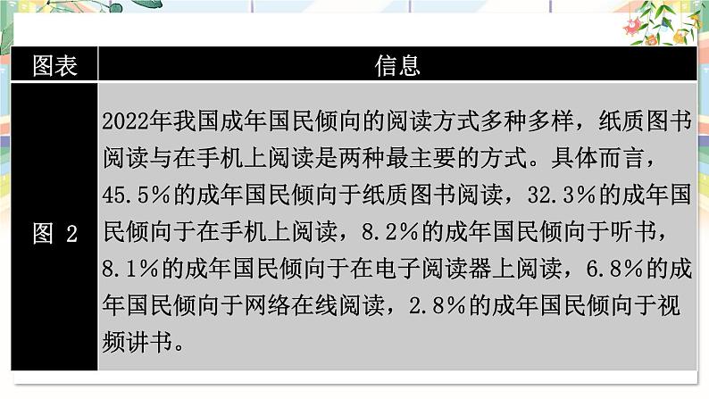 部编语文七年级上册 第4单元 专题学习活动 少年正是读书时 PPT课件+教案07