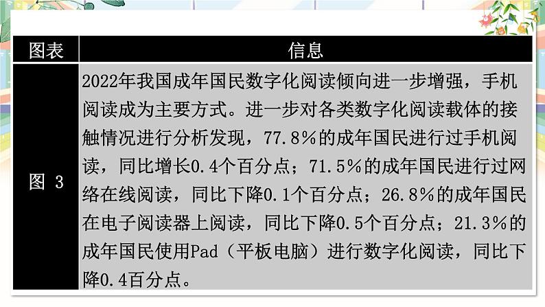部编语文七年级上册 第4单元 专题学习活动 少年正是读书时 PPT课件+教案08