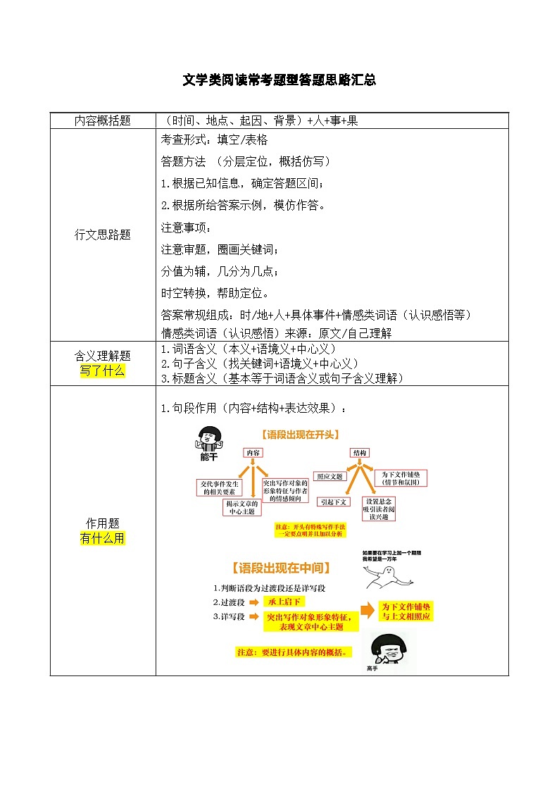 2024北京中考语文文学类阅读常考题型知识点和答题方法汇总01