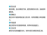 2024年统编版九年级语文上册精讲课件第5课《你是人间的四月天——一句爱的赞颂》