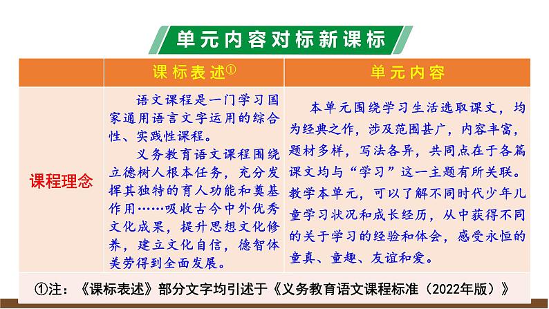 新教材部编版初中语文七上第三单元解读 课件03